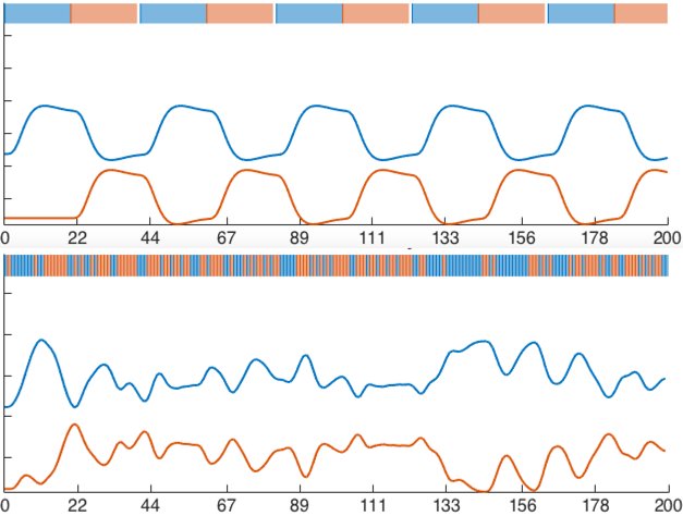 Predicted BOLD responses for block versus event-related designs