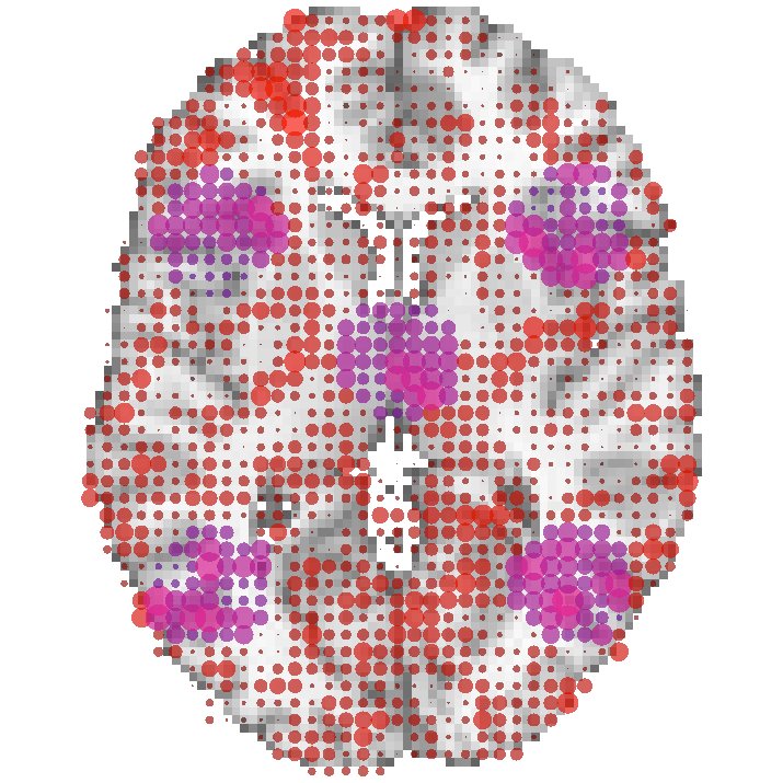 Voxel-wise group effects rendered as colored dots on an axial slice