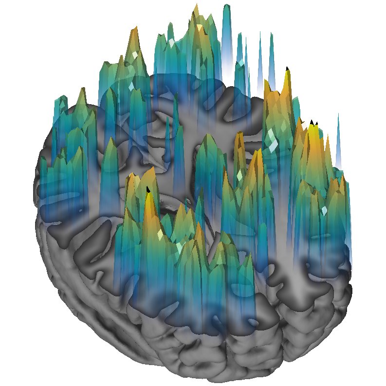 Statistical peaks rising above the cortical surface as a random field