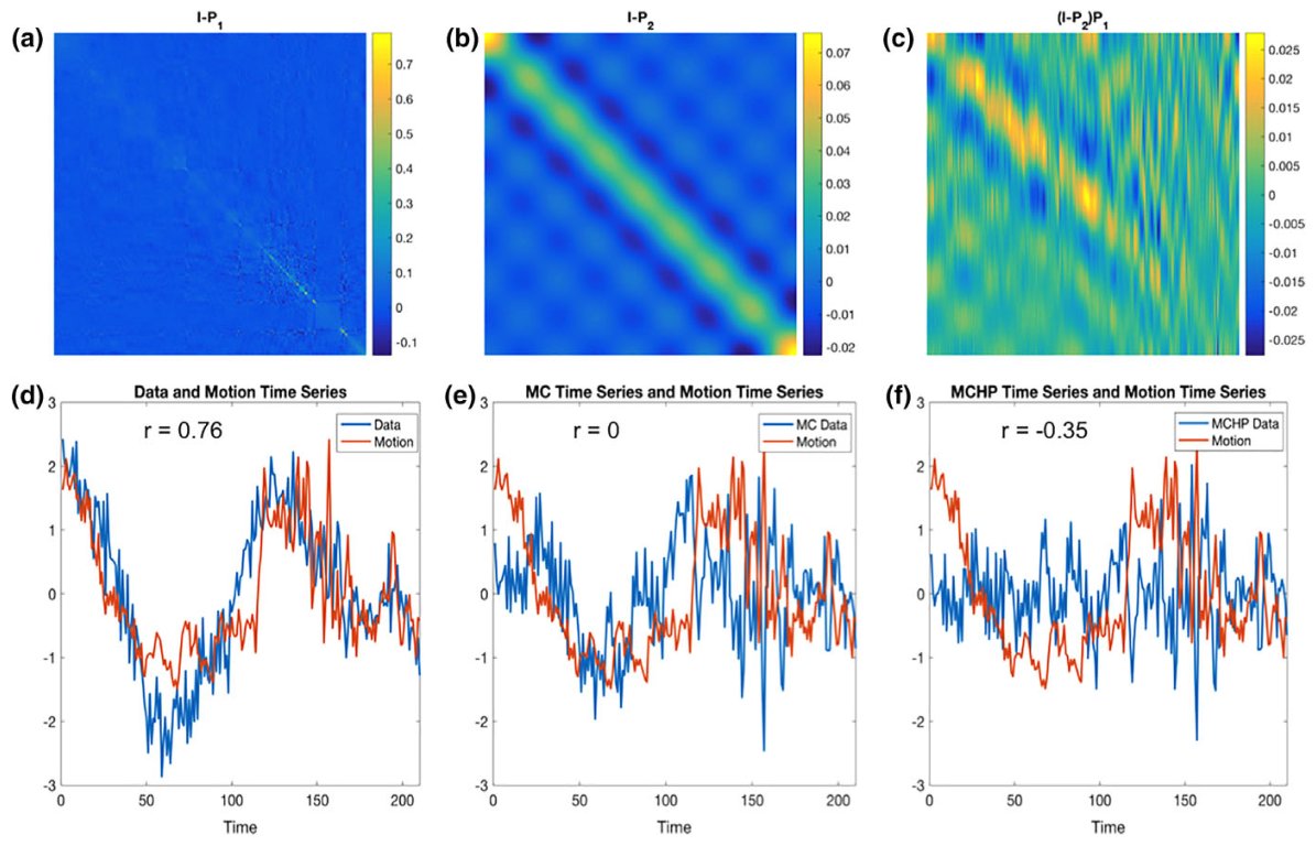Projection matrices and motion-correlated time series across pipelines